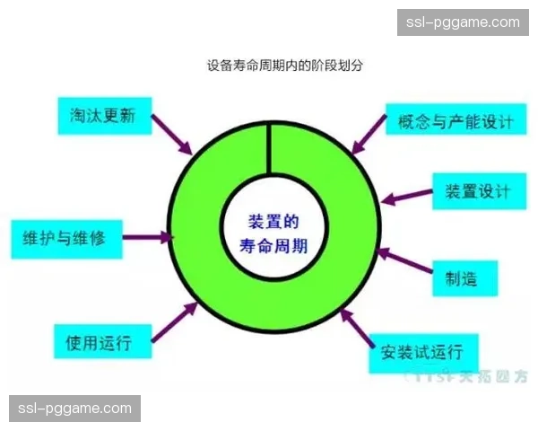 设备全生命周期管理系统强化了资产保值能力 降低运营综合成本
