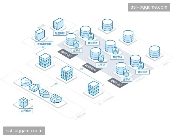 内容分发侧引入智能分片机制 提升了高清视频流在骨干网的传输效率